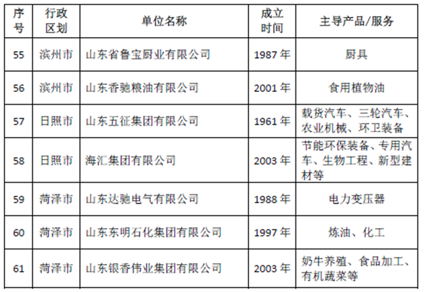体育333集团荣获山东省推行全面质量管理40年卓越组织称号